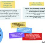 Sensory Processing Anxiety Graphic
